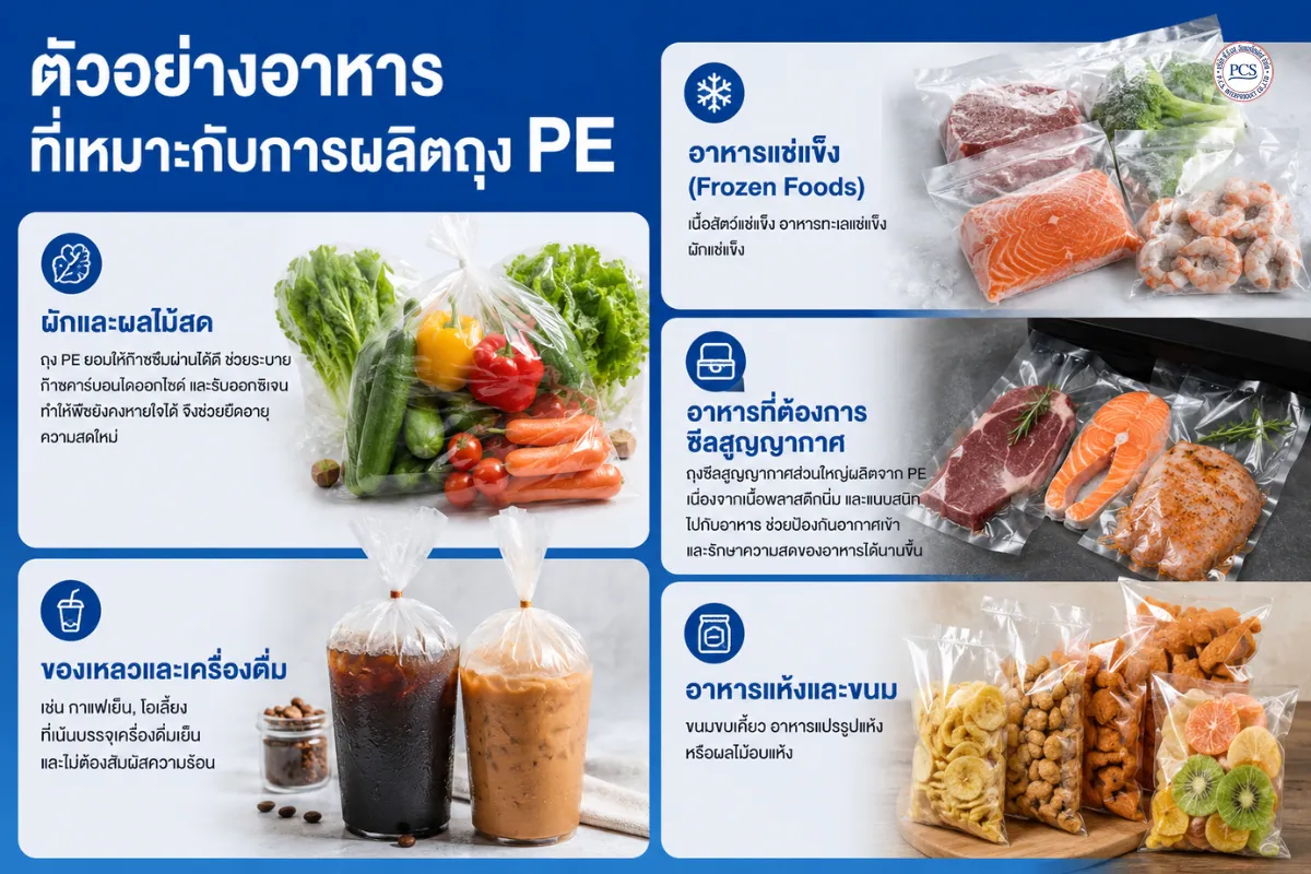 ผลิตถุง PP PE สำหรับอุตสาหกรรมอาหาร เจาะลึกคุณสมบัติการทนความร้อน และความเย็นก่อนเลือกใช้